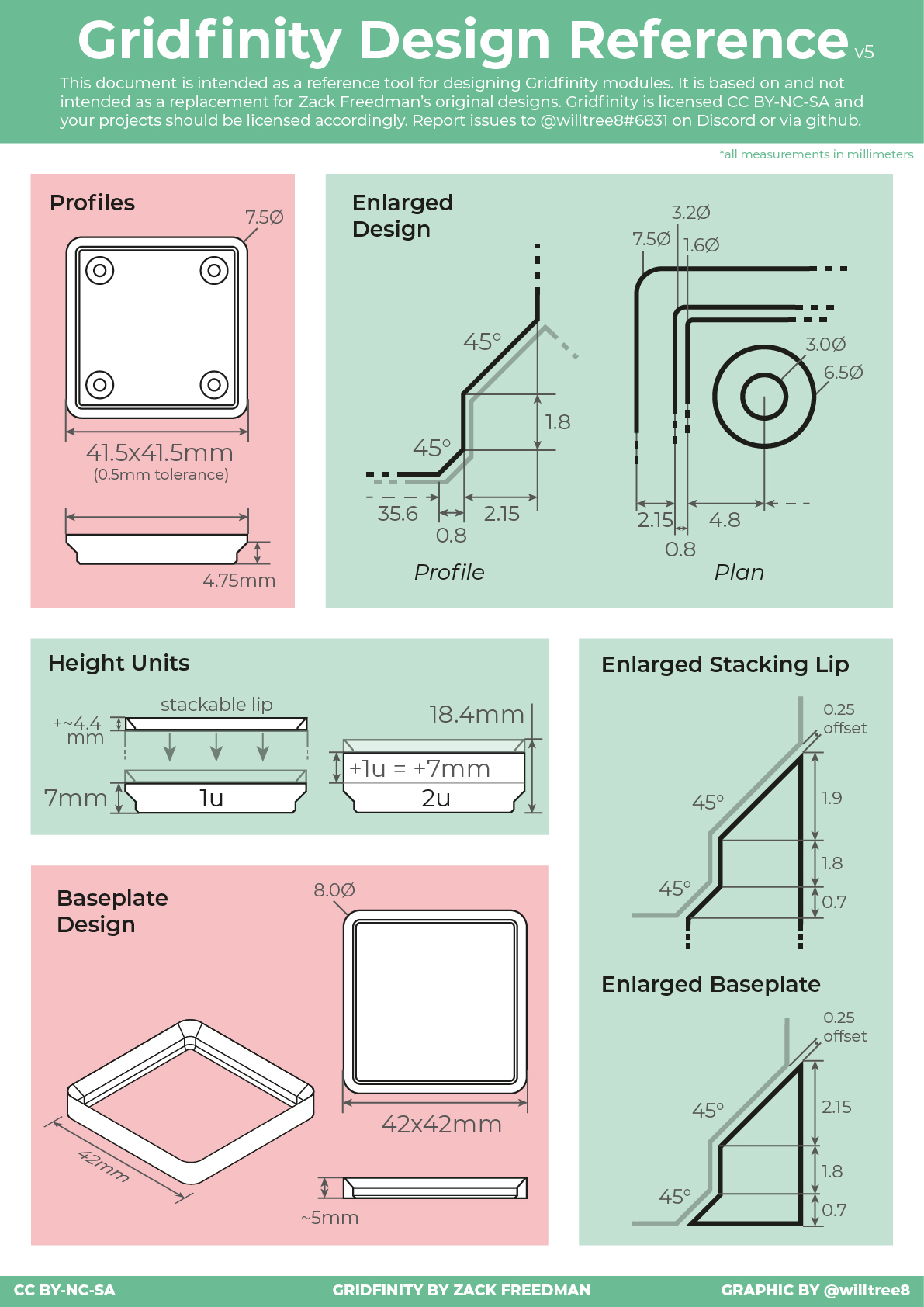 Gridfinity Design Reference